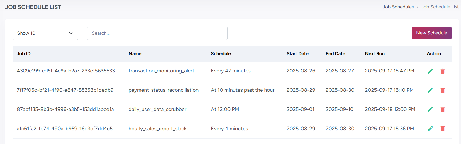 Workflow Scheduling List